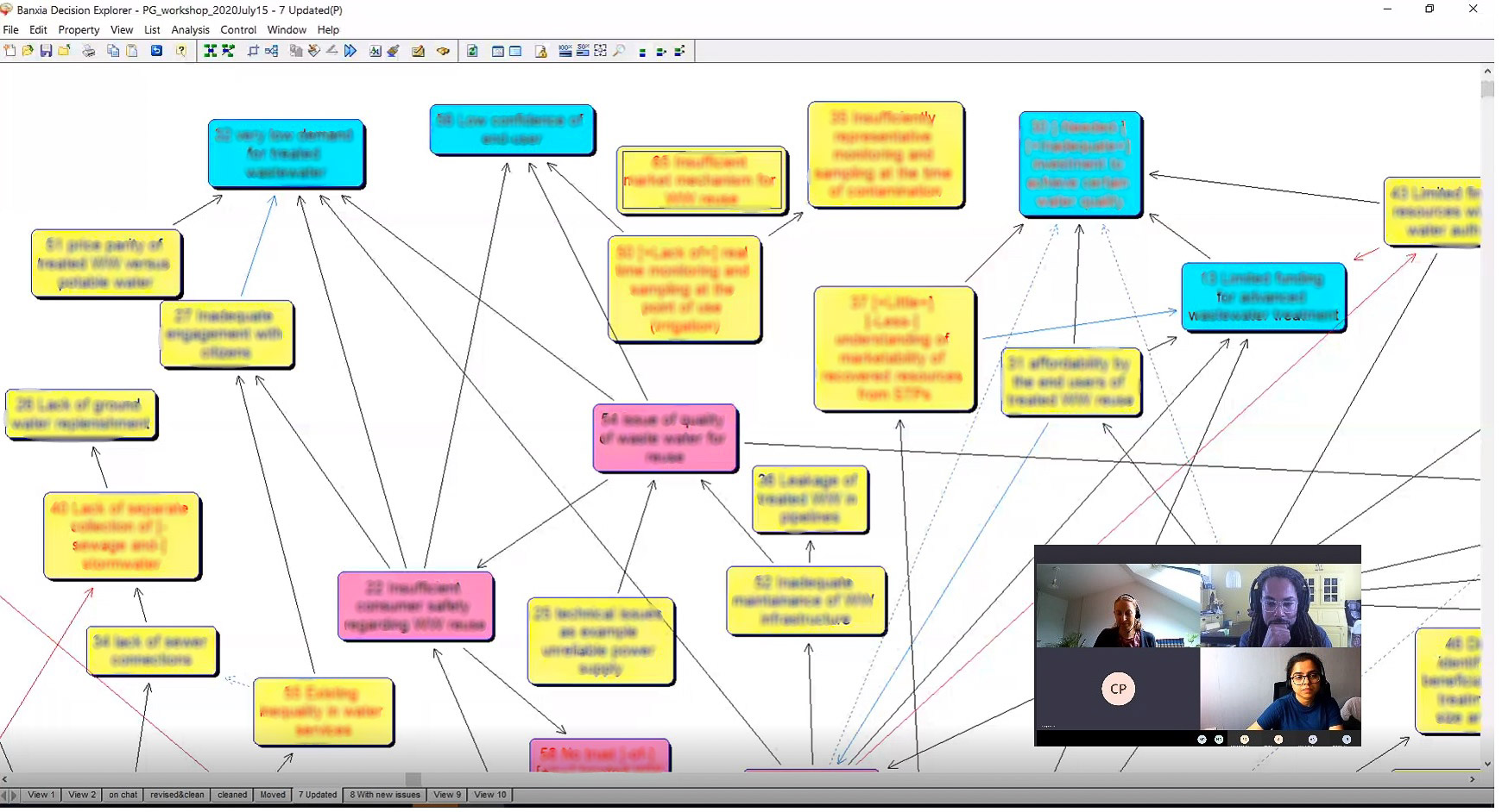 Co Creation and Cognitive mapping