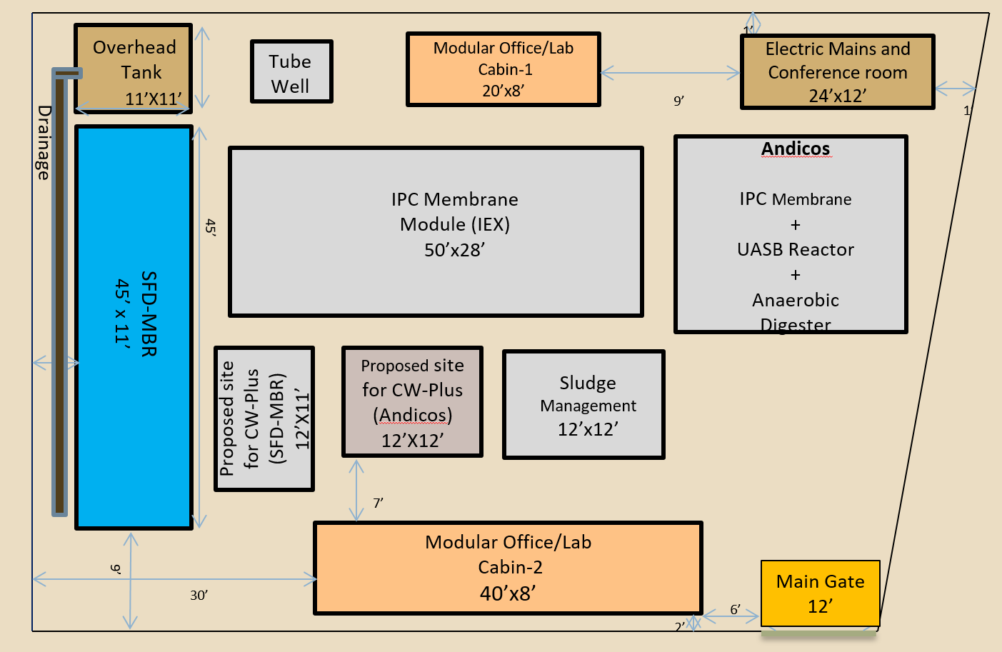 lay-out innovation site kanpur