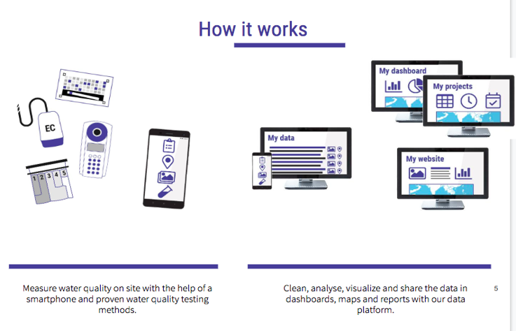 Mobile water quality monitoring: how it works