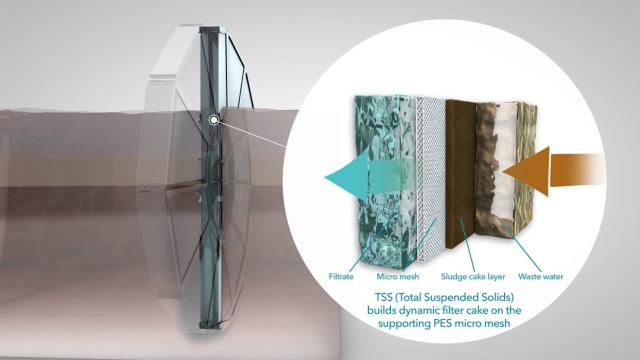 Building of a dynamic filter cake on the supporting PES micro mesh